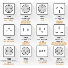 Extra socket